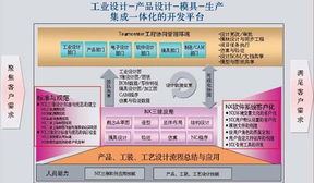 基于Siemens PLM NX7与GC Toolkits工具箱的产品规范化设计开发